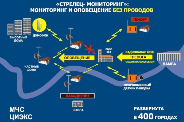 Кракен зеркало 2 веб