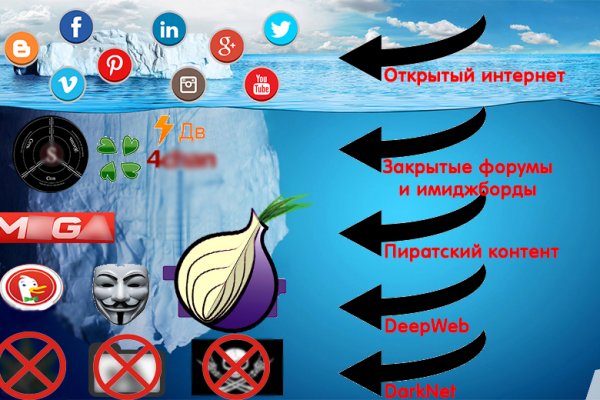 Кракен маркетплейс купить порошок