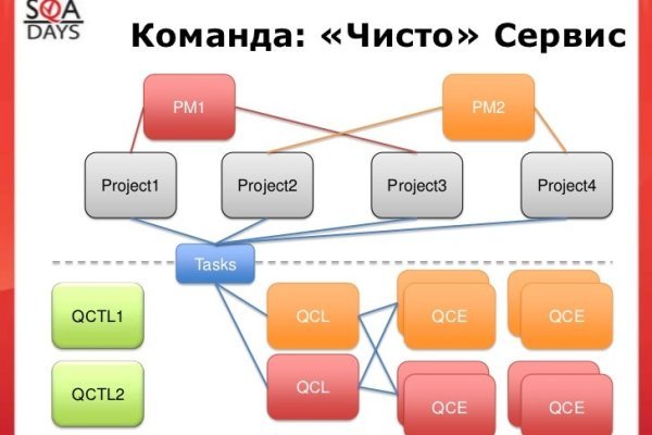 Kra38.at Вход на сайт главная страница